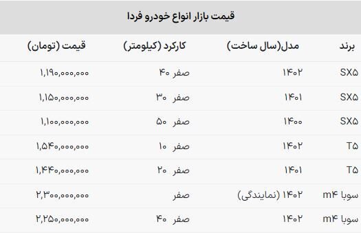 سقوط سنگین قیمت یک خودروی شاسی‌بلند