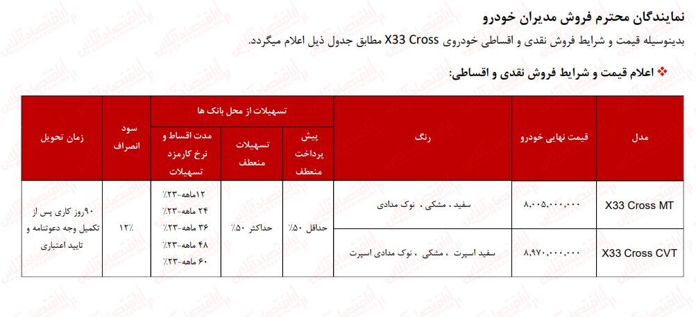 فوری ؛ شرایط جدیدترین ثبت نام مدیران خودرو / اقساط ۵ ساله با تحویل ۹۰ روزه + لینک سایت