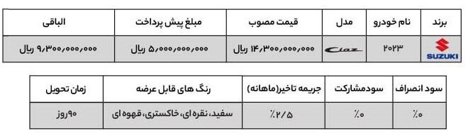 فوری؛ فروش یک خودروی ژاپنی با تحویل سه ماهه + قیمت و شرایط