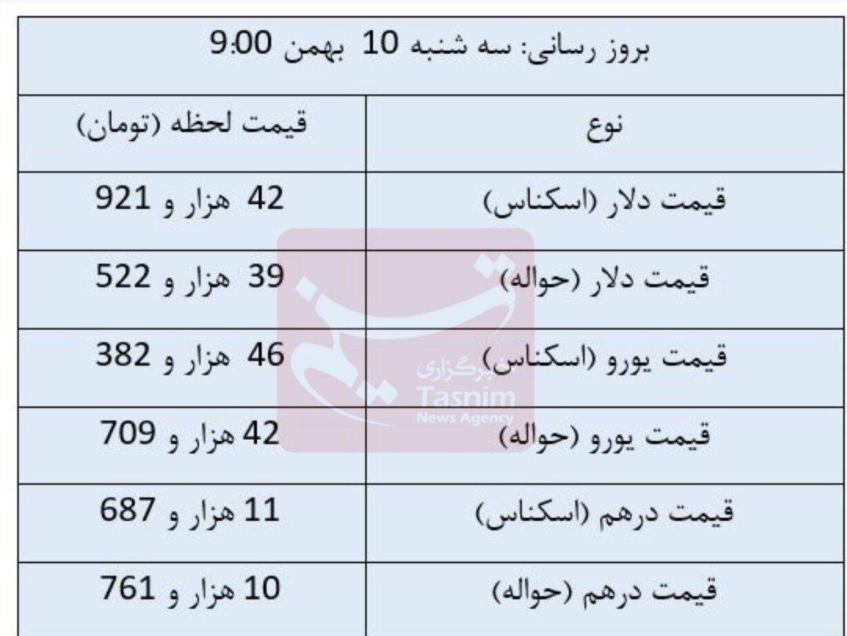 افزایش سنگین قیمت طلا / آخرین قیمت طلا و سکه امروز ۱۰ بهمن (مثقال ۱۸ عیار، طلا گرم ۱۸ عیار)