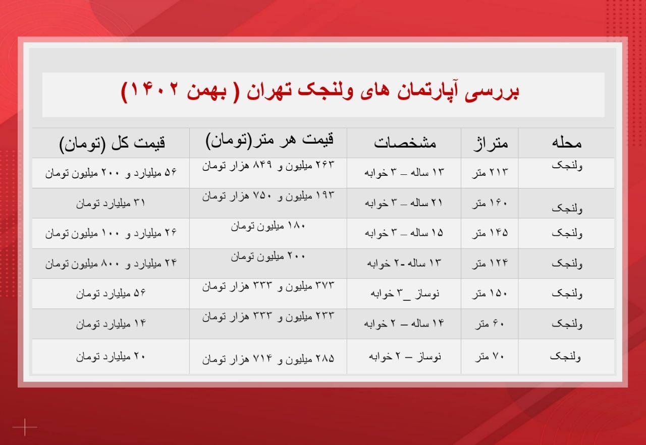 آپارتمان‌های ولنجک تهران چند؟