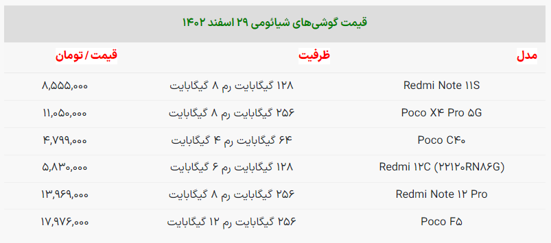 قیمت گوشی در آخرین روز سال 1402 چقدر است؟  + جدول قیمت