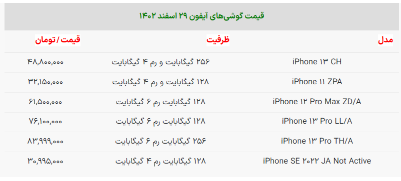 قیمت گوشی در آخرین روز سال 1402 چقدر است؟  + جدول قیمت