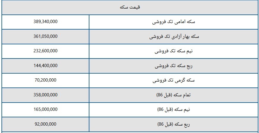 قیمت سکه و طلا امروز پنجشنبه 2 فروردین 1403