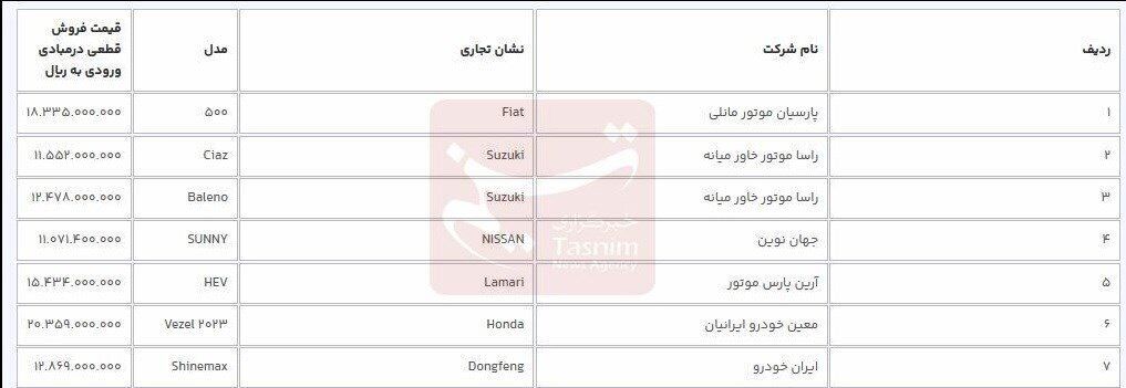 فوری ؛ آغاز ثبت نام سامانه یکپارچه / فروش ۹ خودرو به قیمت کارخانه + اسفندماه ۱۴۰۲