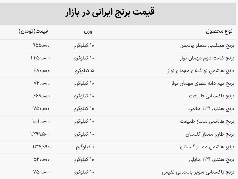 اعلام قیمت جدید برنج ایرانی، هندی و پاکستانی