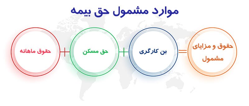 حق بیمه در سال 1403