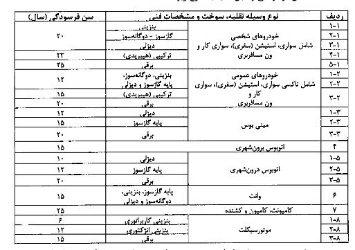 سایش انواع خودروها چند ساله است؟