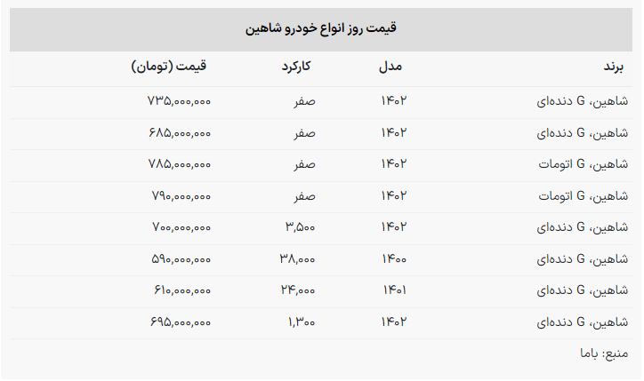 شاهین استفاده شده چند بود؟