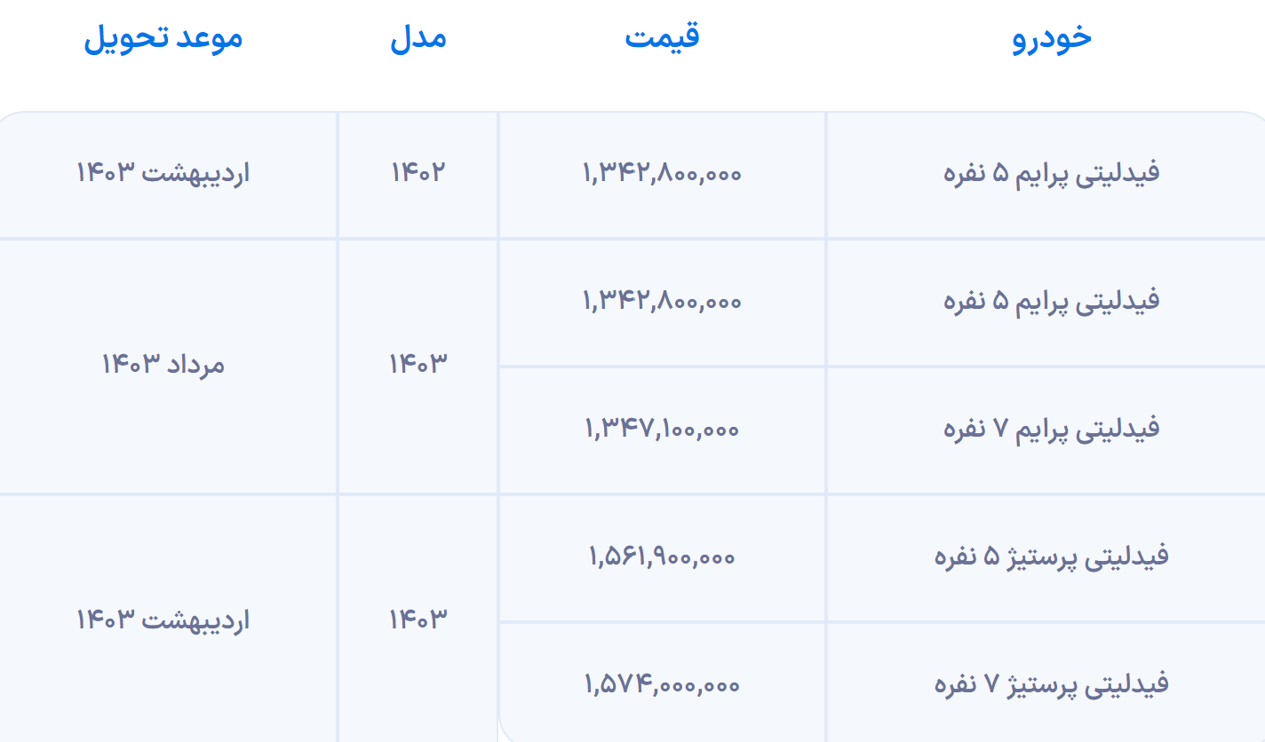 شرایط فروش Fidelity Prime و Prestige اعلام شد