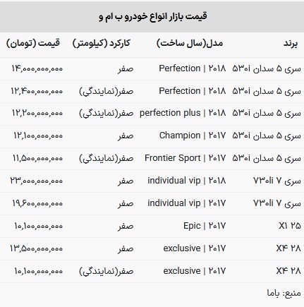 قیمت بی ام و در بازار امروز 7 اسفند 1402