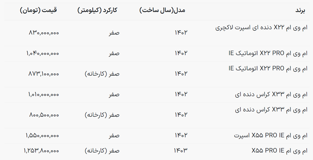 قیمت جدید ام وی ام اعلام شد/ ایکس 33 کراس چند است؟