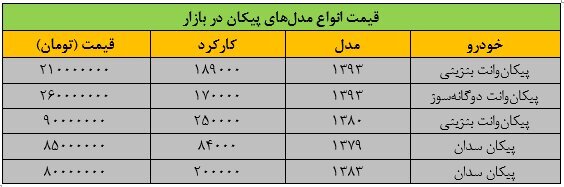 قیمت جدید انواع مدل پیکان اعلام شد