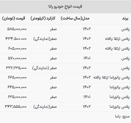 قیمت رانا در بازار امروز 5 فروردین 1403