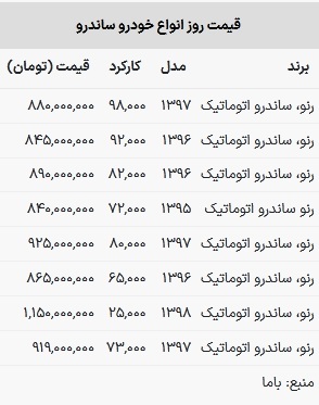 قیمت ساندرو در بازار امروز 7 اسفند 1402