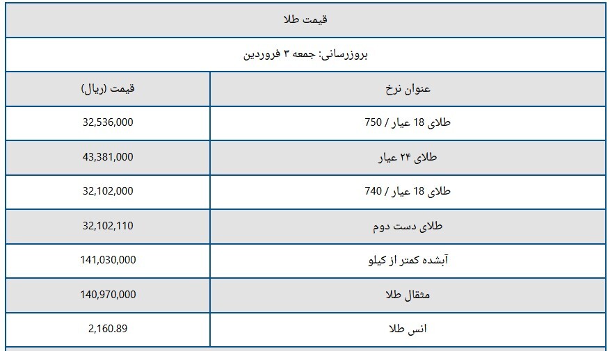 قیمت سکه و طلا امروز جمعه 12 فروردین 1403