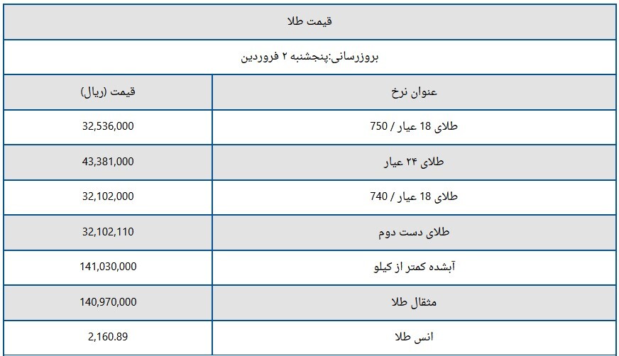 قیمت سکه و طلا امروز پنجشنبه 2 فروردین 1403