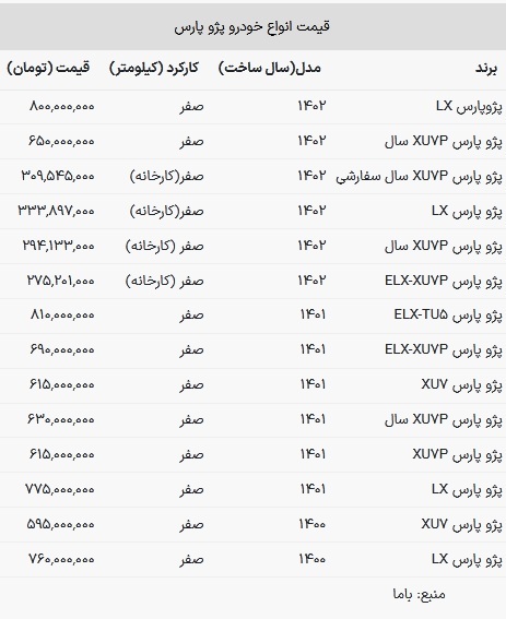 قیمت پژو پارس در بازار امروز 7 اسفند 1402