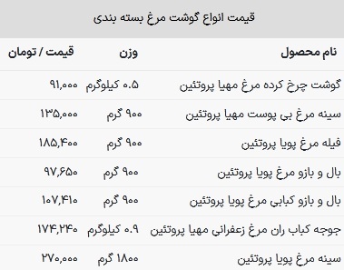 قیمت مرغ در بازار امروز 7 اسفند 1402