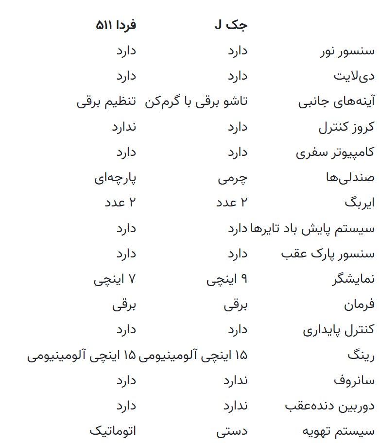 مقایسه ارزان ترین سدان های چینی موجود در بازار / جک جی 4 یا فردا 511؟  تکمیل