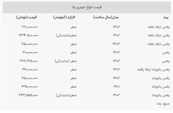 سواری ارزان در مرز 700 میلیون!