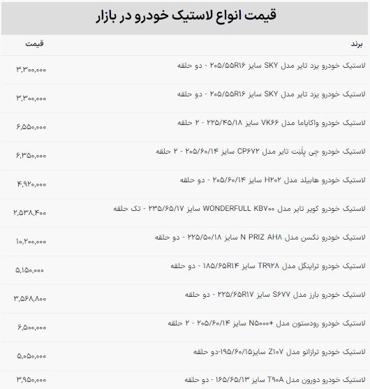 عمر مفید لاستیک خودرو چند کیلومتر است؟