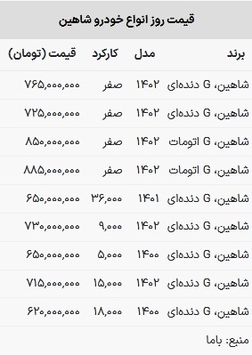 قیمت شاهین در بازار امروز 29 فروردین 1403