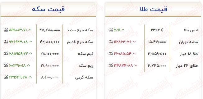 قیمت طلا امروز ۲۷ فروردین