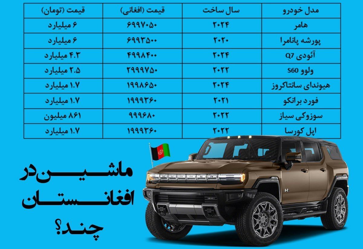 قیمت خودروی رایگان در افغانستان / جدیدترین مدل هامر فقط 6 میلیارد!