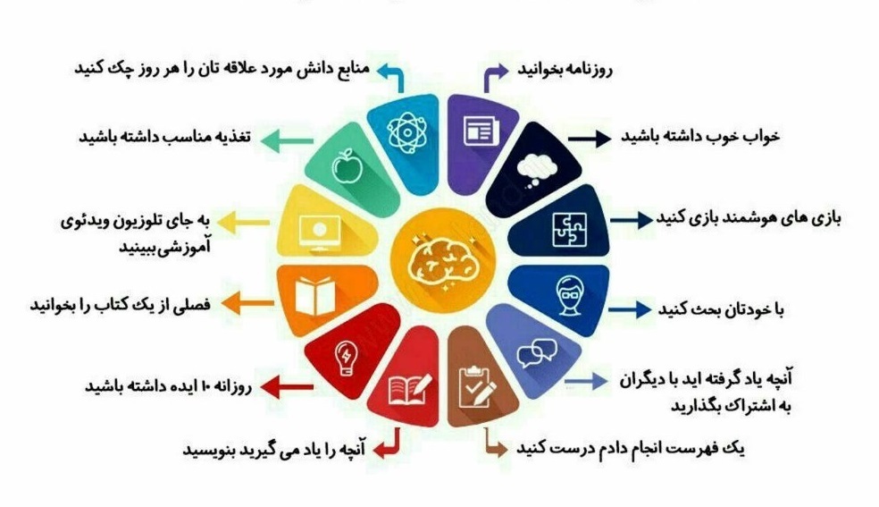 با این 12 راه آسان حافظه خود را تقویت کنید