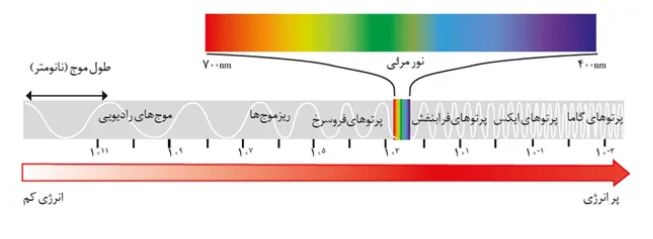 سرعت نور چقدر است؟  همه چیز در مورد سرعت نور در محیط های مختلف