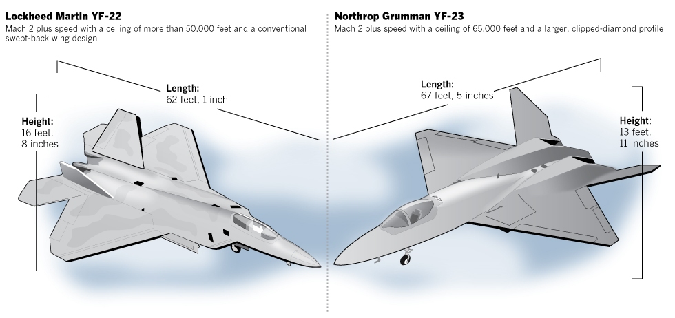 چرا نیروی هوایی آمریکا F-22 Raptor را به Northrop YF-23 انتخاب کرد؟