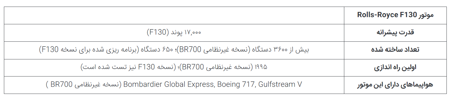 چرا بمب افکن استراتژیک B-52 Stratofortress تنها هواپیمای دارای هشت موتور است؟