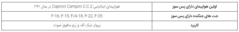 5 تعریف و فن آوری های بسیار پیشرفته هواپیمای جنگی نیروی هوایی ایالات متحده