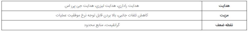 5 تعریف و فن آوری های بسیار پیشرفته هواپیمای جنگی نیروی هوایی ایالات متحده