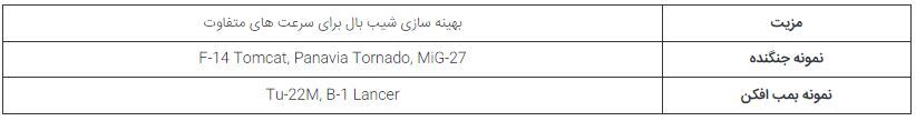 5 تعریف و فن آوری های بسیار پیشرفته هواپیمای جنگی نیروی هوایی ایالات متحده