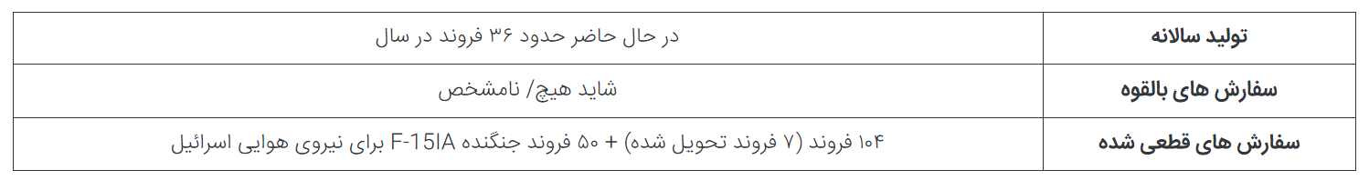 سالانه چه تعداد از 5 جت جنگنده کلیدی تولید آمریکا و اروپا تولید می شود؟