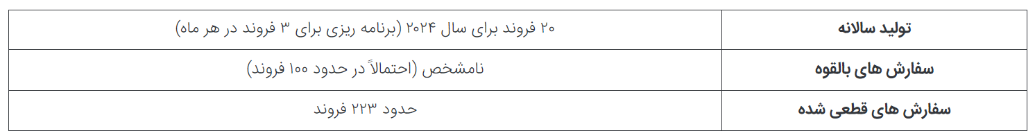 سالانه چه تعداد از 5 جت جنگنده کلیدی تولید آمریکا و اروپا تولید می شود؟