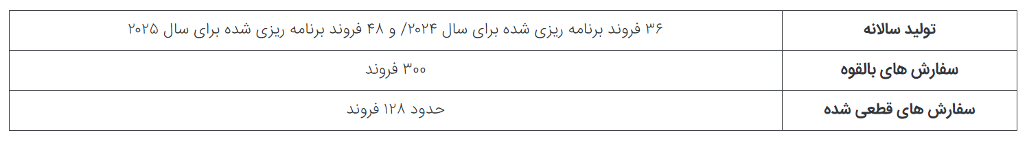 سالانه چه تعداد از 5 جت جنگنده کلیدی تولید آمریکا و اروپا تولید می شود؟