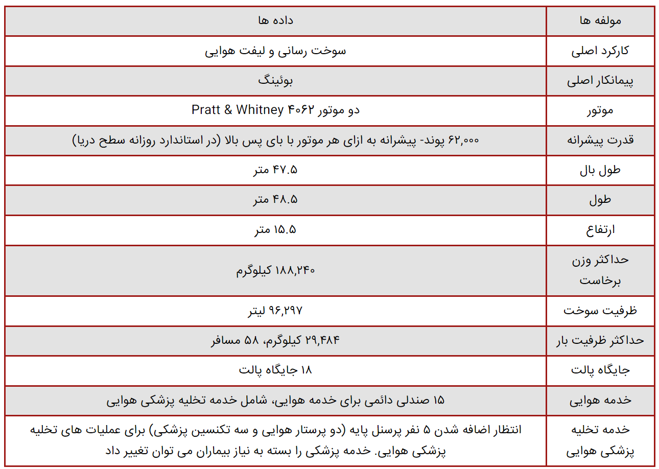 ارتش آمریکا چگونه برد جنگنده های خود را افزایش می دهد؟ تکمیل