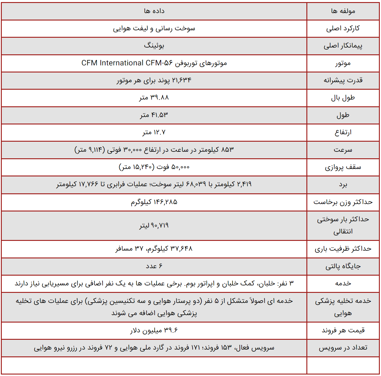 ارتش آمریکا چگونه برد جنگنده های خود را افزایش می دهد؟ تکمیل