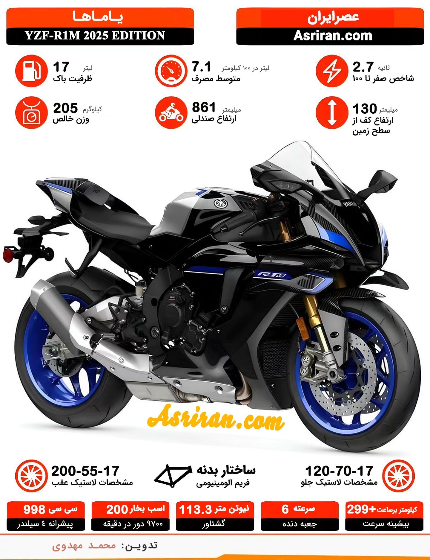 (اینفوگرافیک) Yamaha R1M 2025: این مجموعه خاص ژاپنی