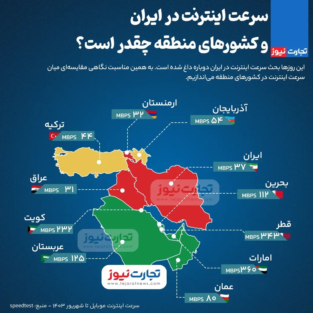 (اینفوگرافی) سرعت اینترنت در ایران و کشورهای منطقه چقدر است؟