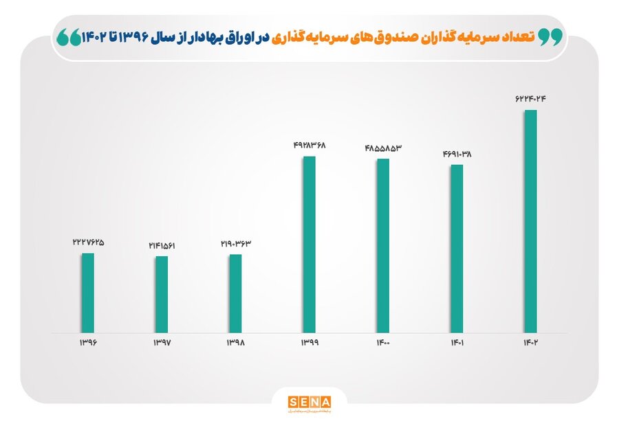 نمودار