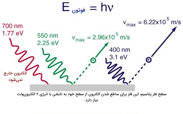 ماکس پلانک؛ پدر فیزیک کوانتومی