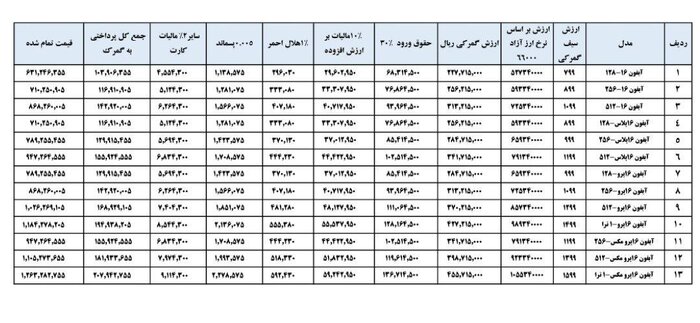 محاسبه گمرکی گوشی تلفن همراه اپل ۱۶ اعلام شد